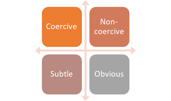 Graph with two axes. Coercive-non-coercive and subtle to obvious